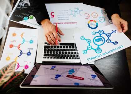Social Media Management
