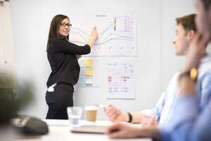 Warum braucht es Change Management?