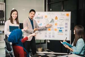 Change Management Methoden