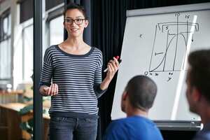 Was sind Modelle für das Change Management (Veränderungsmodelle)?